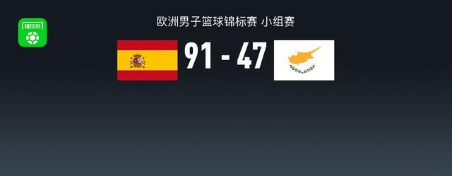 男篮欧锦赛战报：西班牙男篮91-47狂胜塞浦路斯男篮，威利-埃尔南戈麦斯19+8+3