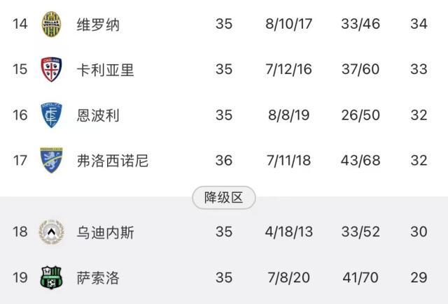 送温暖也分对象？国米为何对保级队“差别对待”