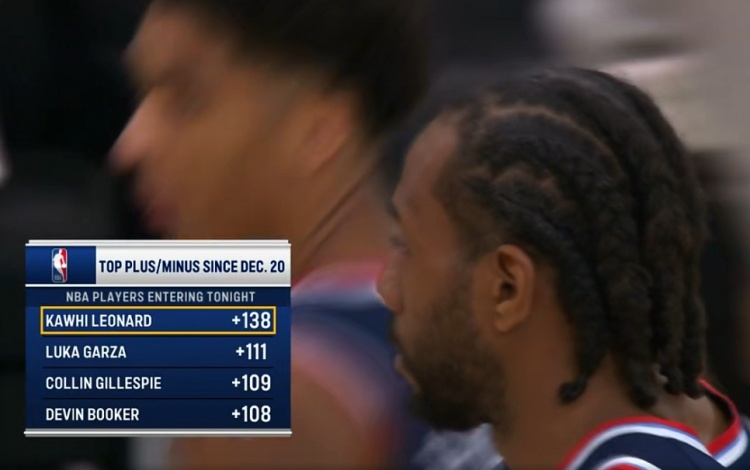 开云体育下载-12月20日至今正负值：小卡+138第1 加尔扎第2 吉莱斯皮第3布克第4