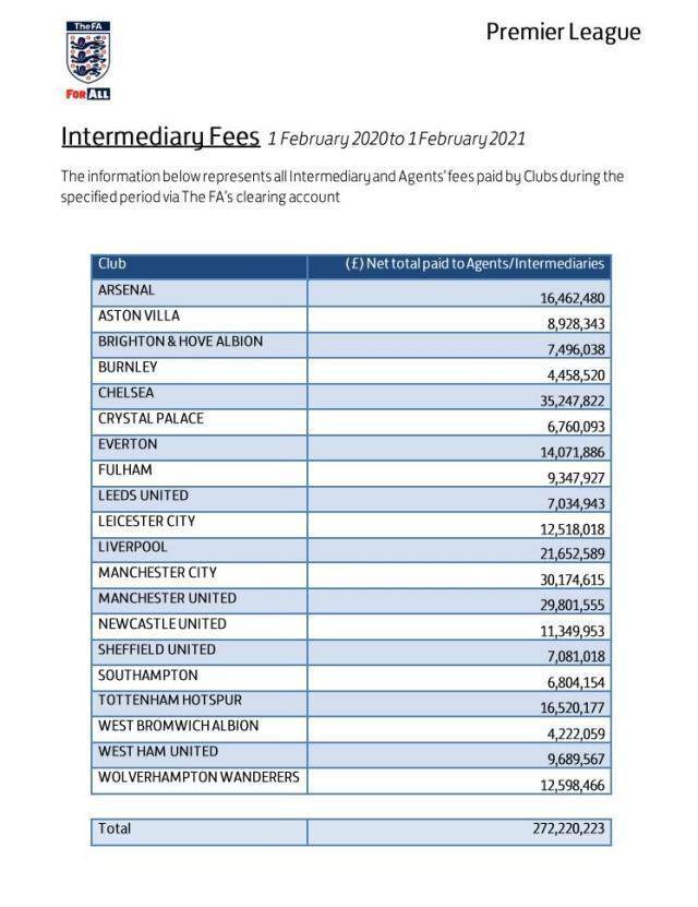 kaiyun-被经纪人疯狂吸血 疫情淡季下英超缘何出血更多？