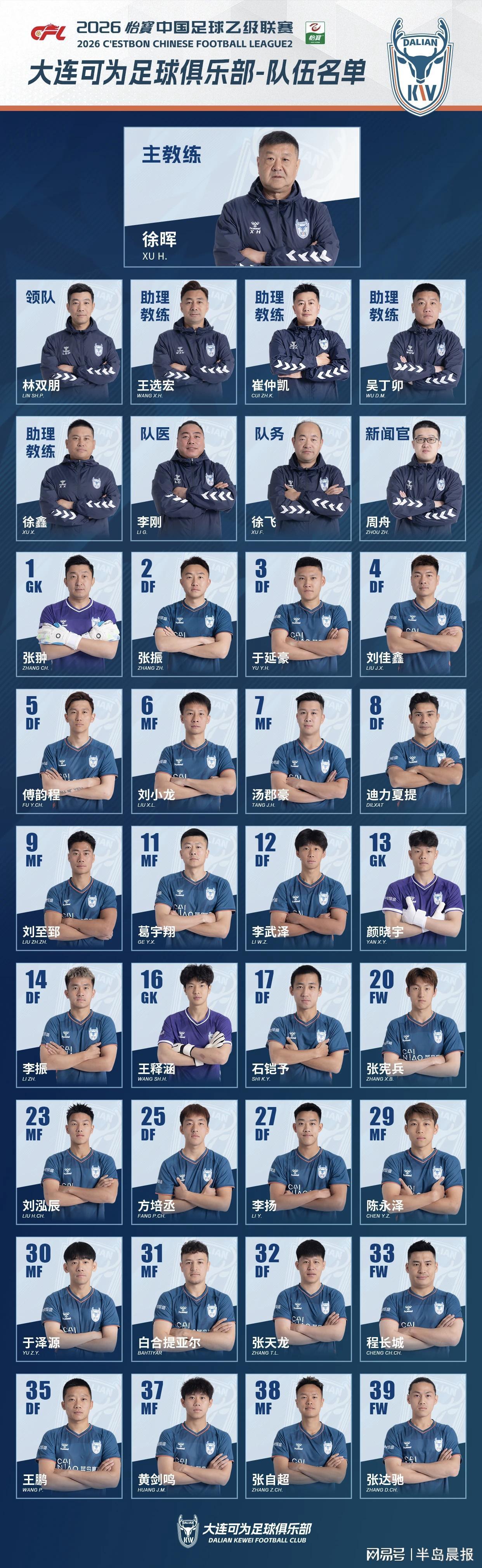 大连可为名单公布   张翀领衔